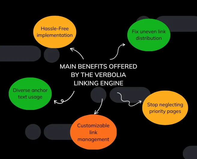 Verbolia linking engine benefits