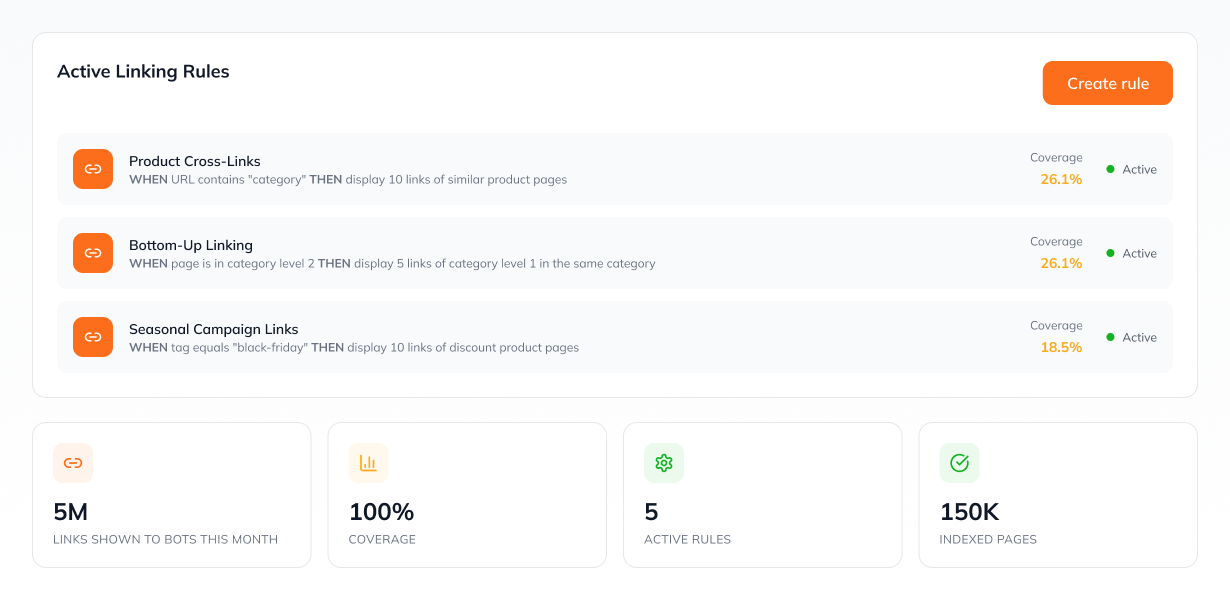 Vlink, internal linking at scale for e-commerce