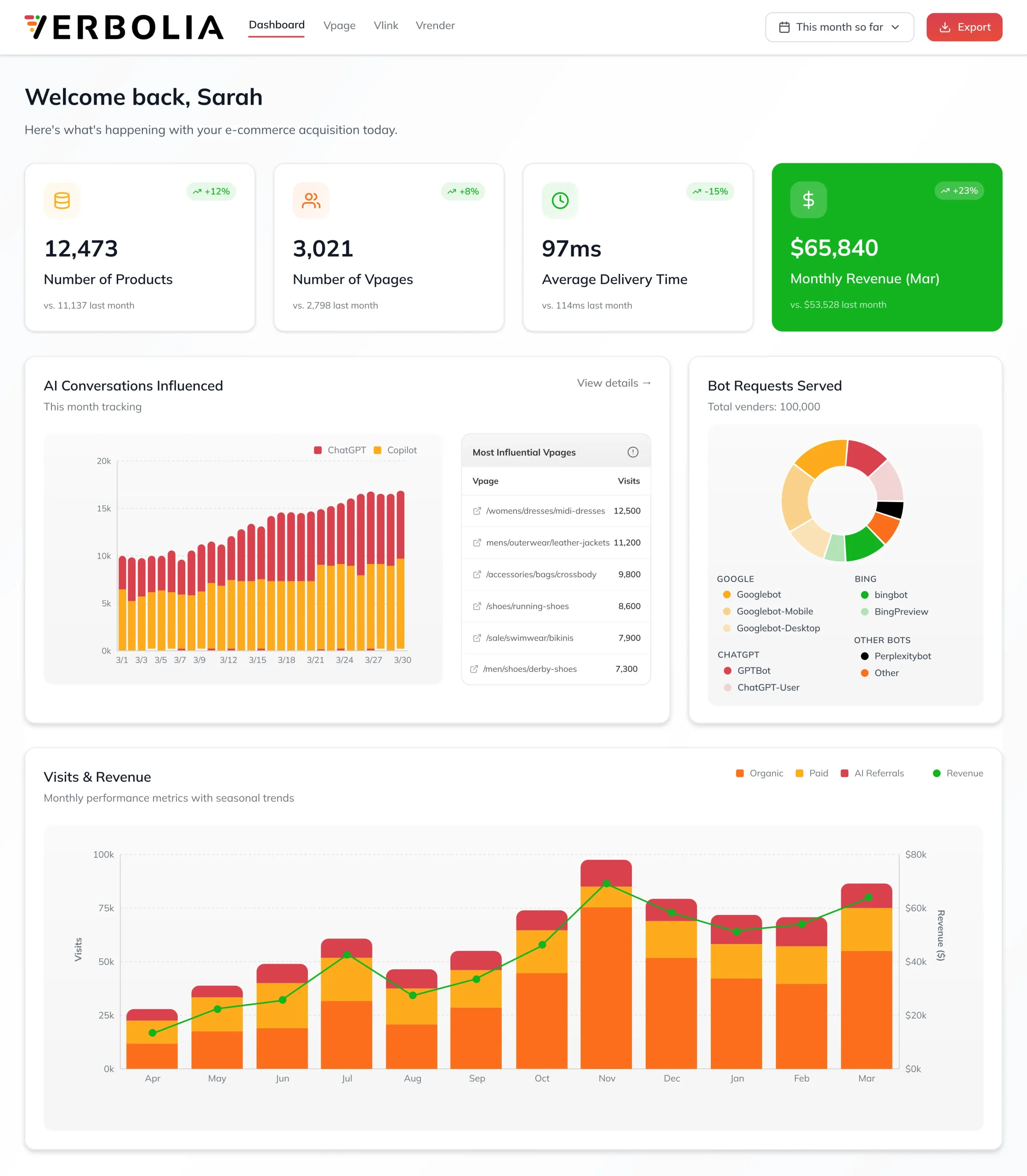 Verbolia dashboard